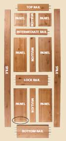 Stile and Rail Door Construction