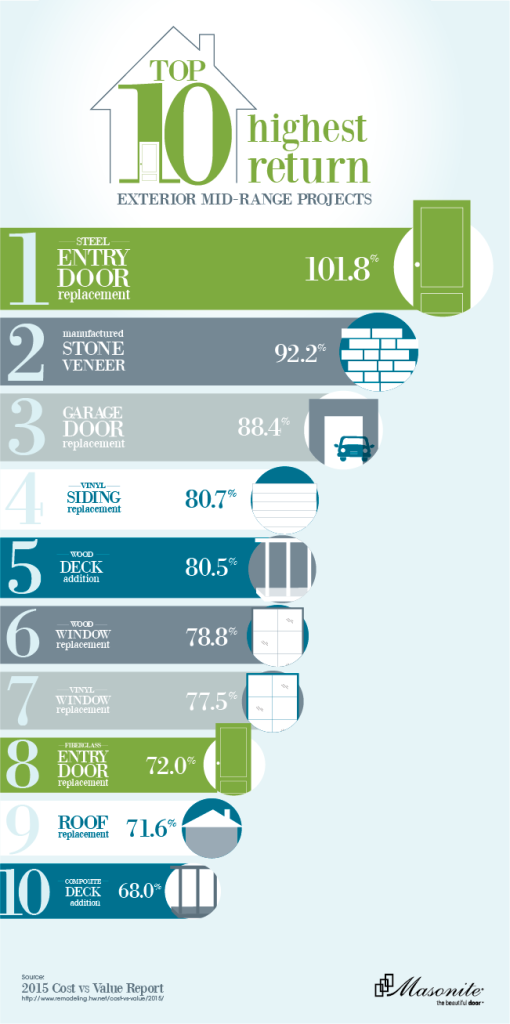 ROI-Campaign-Infographic-Top 10