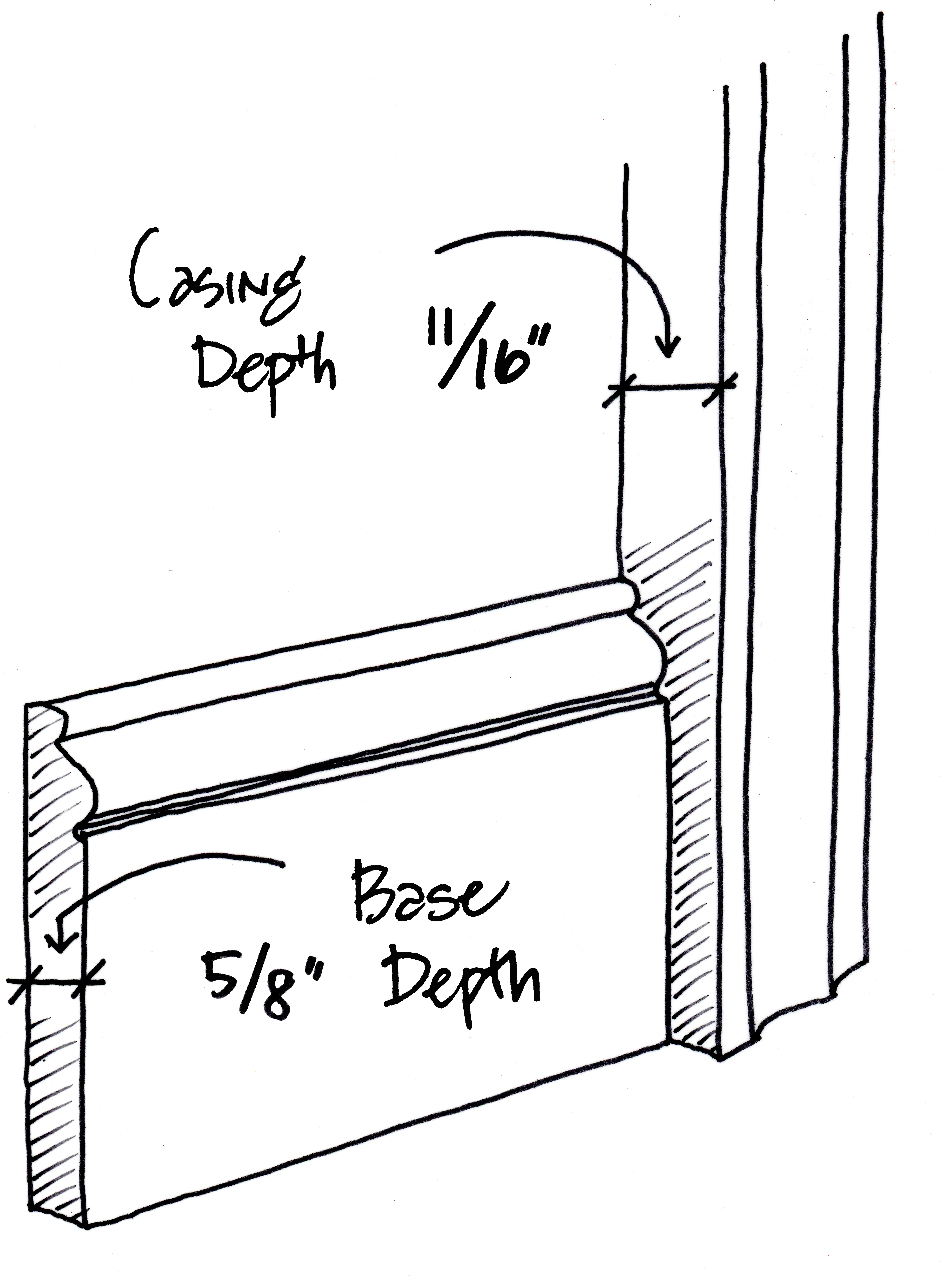How to draw Depth (Doors)