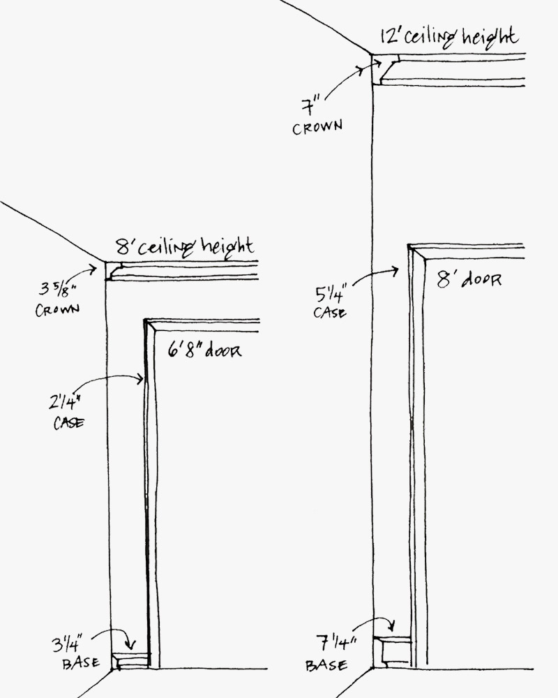 Moulding Sizing Chart
