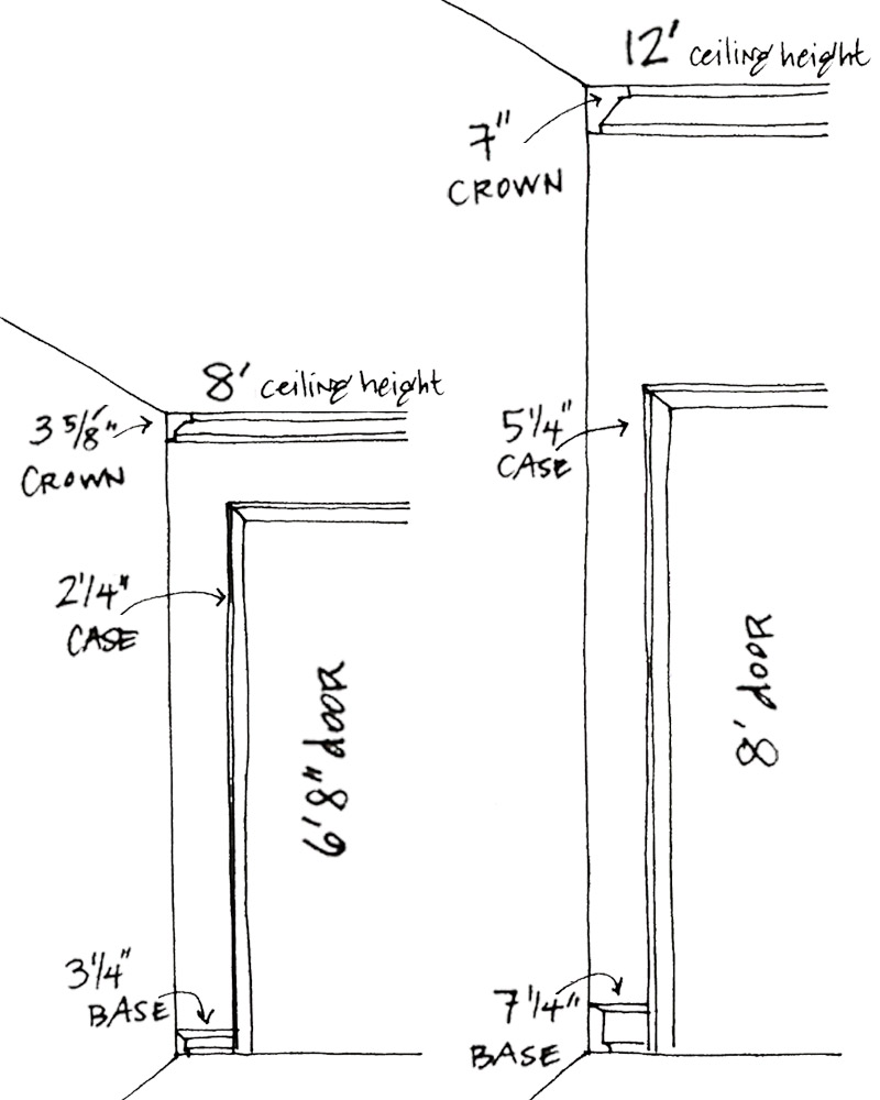 Moulding Sizing Chart | Bayer Built Woodworks