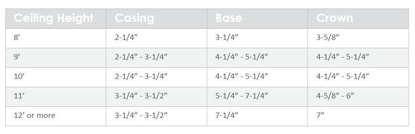 Mouldings Size Chart | Bayer Built Woodworks