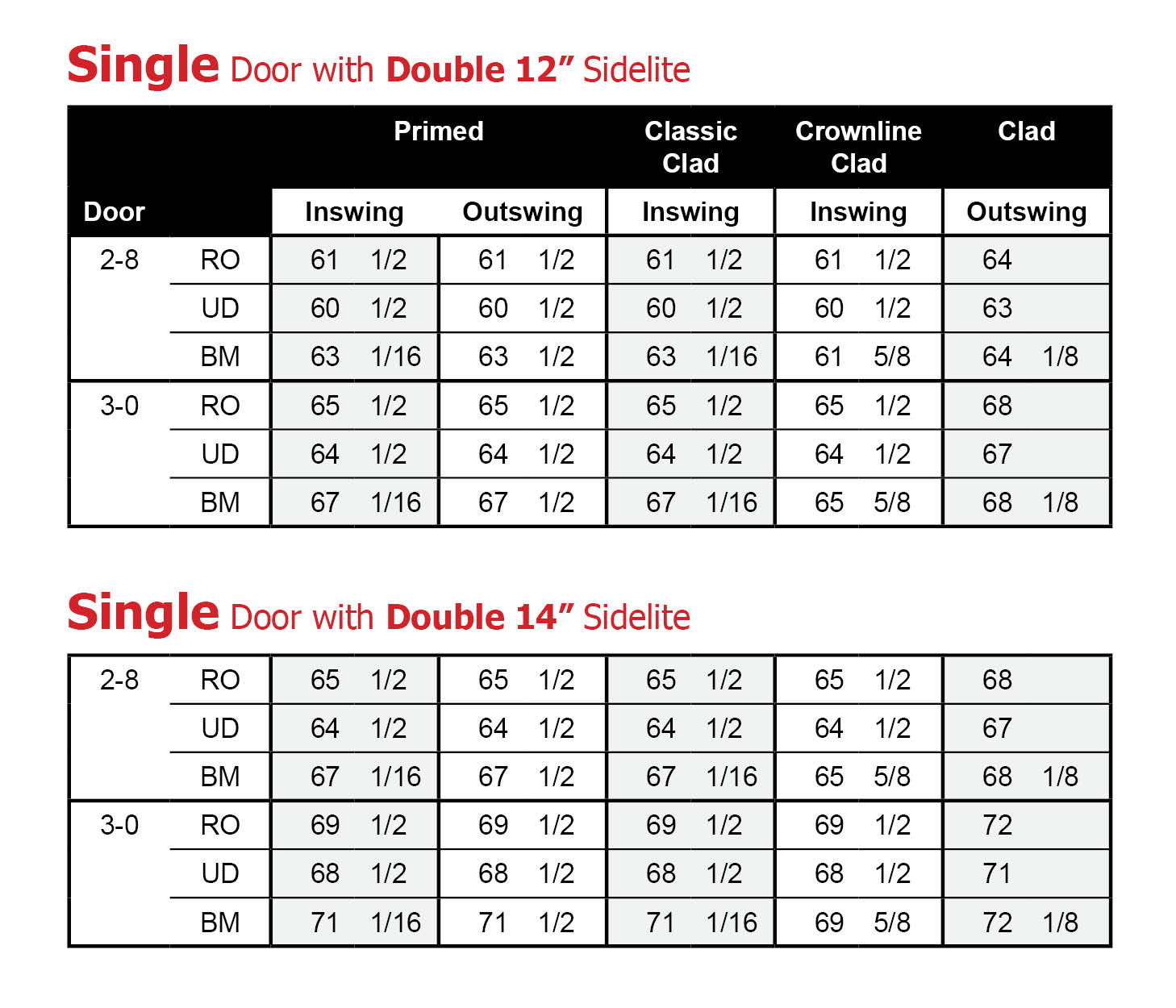 Rough Opening Bayer Built Woodworks
