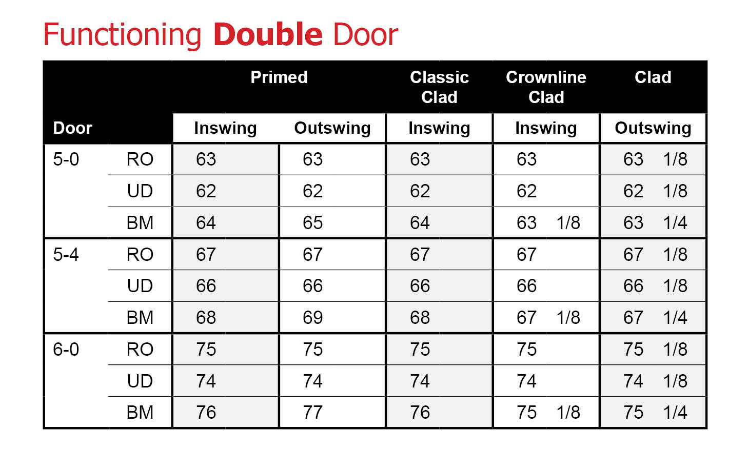 Single Door Rough Openings | Bayer Built Woodworks