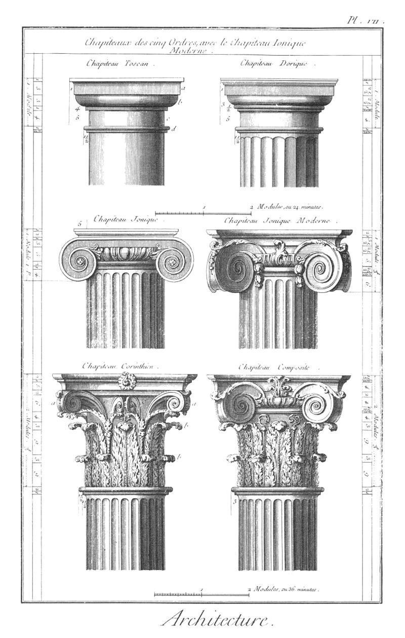 column